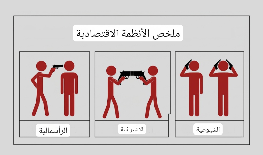 ما الفرق بين الرأسمالية والاشتراكية والشيوعية؟ شرح مبسط للمفاهيم